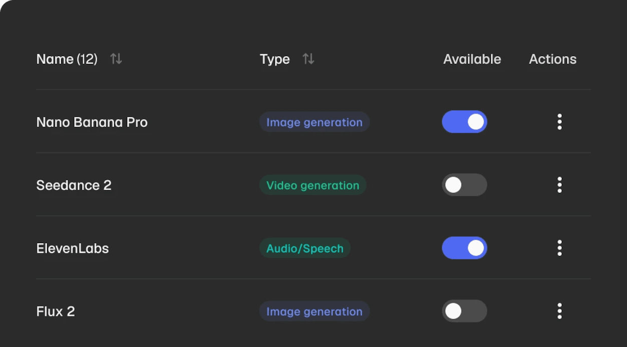 Put leading AI tools in one place